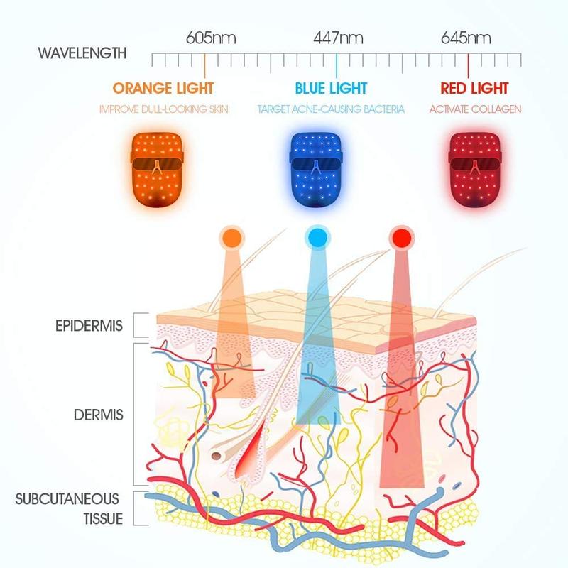 Face Mask with Red Light Therapy, LED Mask Light Therapy for Face and Skin, 3-Colour LED with Near Infrared Light, Care Device for All Skin