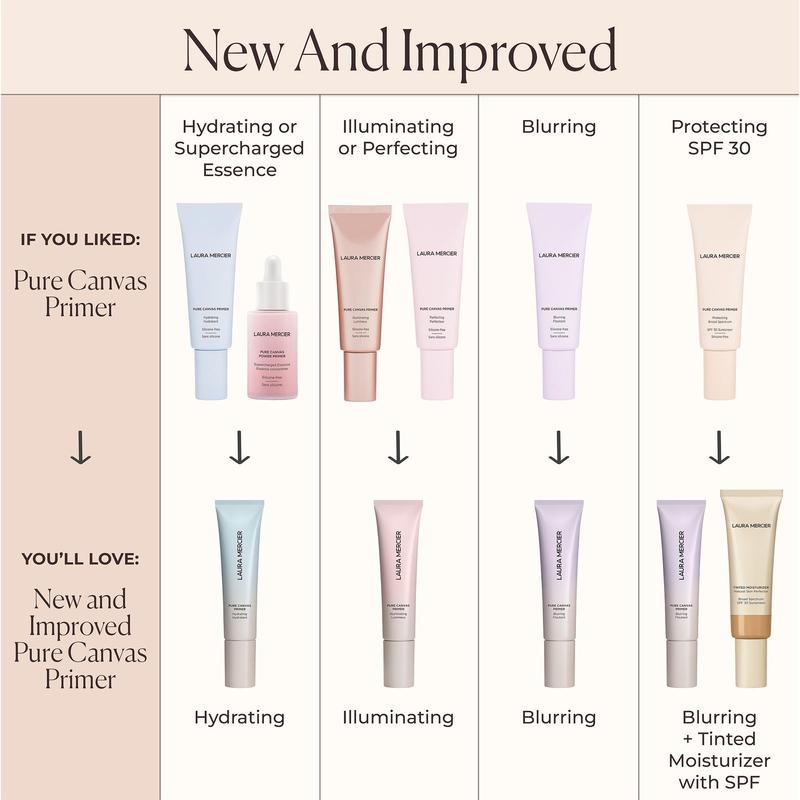 Pure Canvas Primer Hydrating