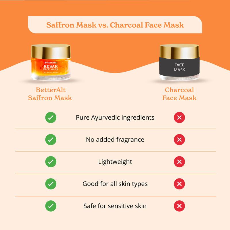 Turmeric Kesar Face Mask for Glowing Skin | With Niacinamide, Aloe Vera, Green Tea | For Intense Skin Hydration, Daily Skincare