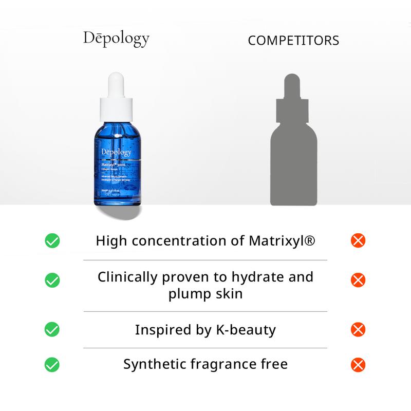 Dēpology Matrixyl 3000 Collagen Serum Hydrating Anti-Aging Formula for Radiant, Youthful Skin with Peptide Complex & Hyaluronic Acid- Korean Skincare Cleansing Hydrate