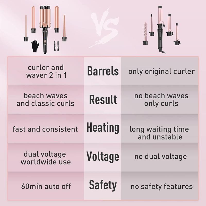 BESTOPE PRO Waver Curling Iron Wand, BESTOPE PRO 5 in 1 Curling Wand Set with 3 Barrel Hair Crimper for Women, Fast Heating Hair Wand Curler in All Hair Type   end trimmer Adjustable Comfort