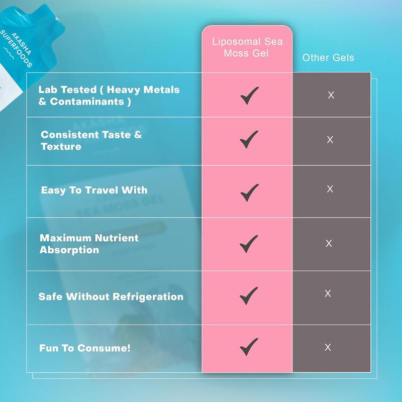 Liposomal Sea Moss Gel