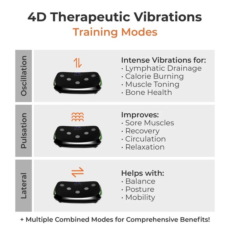 Lifepro Rumblex 4D Vibration Plate - Whole Body Vibration Therapy with 3 Powerful Motors and 4 Customizable Vibrations