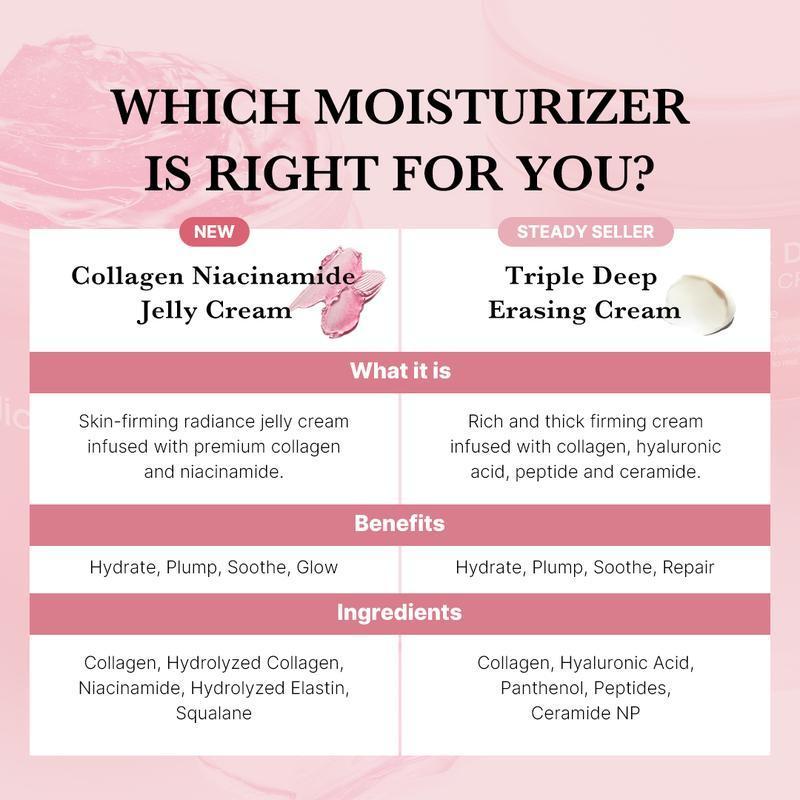 [KOEC Official Shop] Collagen Niacinamide Jelly Cream(Hydrolyzed Collagen + Niacinamide)-Instant Glow Booster | Korean Glass Glow + Deep Hydration+ Reduce Dryness+For All Skin Types I Facial Moisturizer