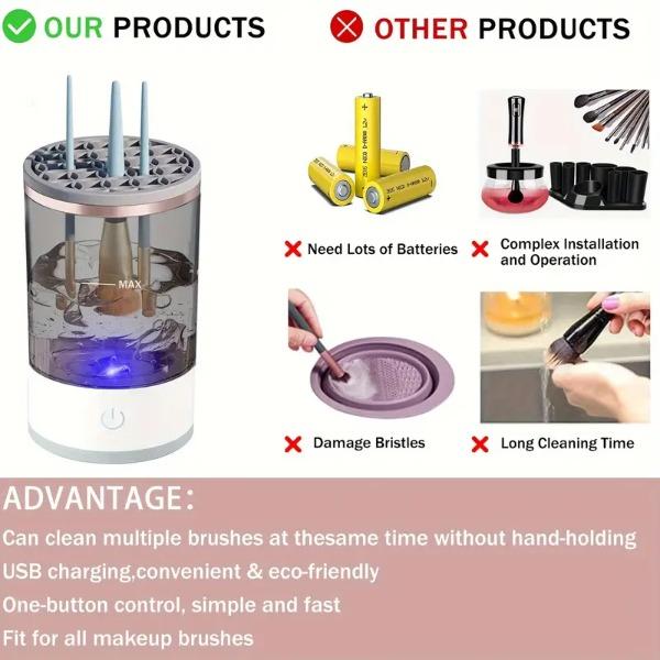 Electric Makeup Brush Cleaner Machine, Portable USB Rechargeable, Quick Drying, Universal Rubber Collars, For All Size Brushes, Home And Travel Use, for Makeup Lovers & Professionals, Deep Cleaning with No Dead Spots