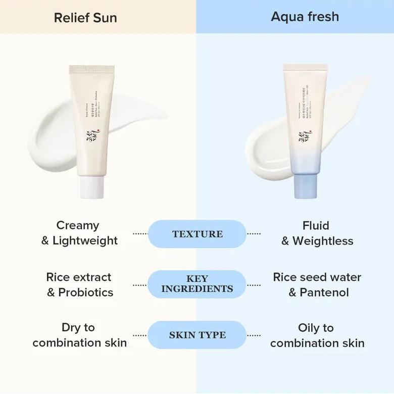 Beauty of Joseon Relief Sun Aqua-Fresh: Rice + B5 (SPF 50+ PA++++) 50ml