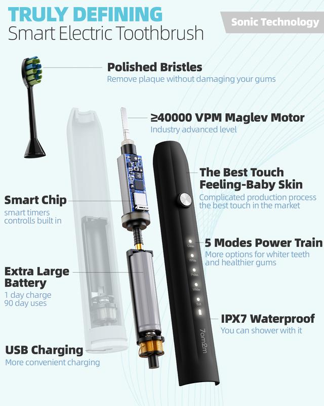 7AM2M Sonic Electric Toothbrush for Adults and Kids, with Travel Case & 8 Brush Heads, 5 Modes with 2 Minutes Build in Smart Timer, Roman Column Handle Design