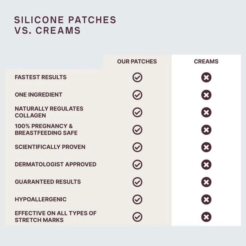 SILICONEFUSION™ Forehead Patches