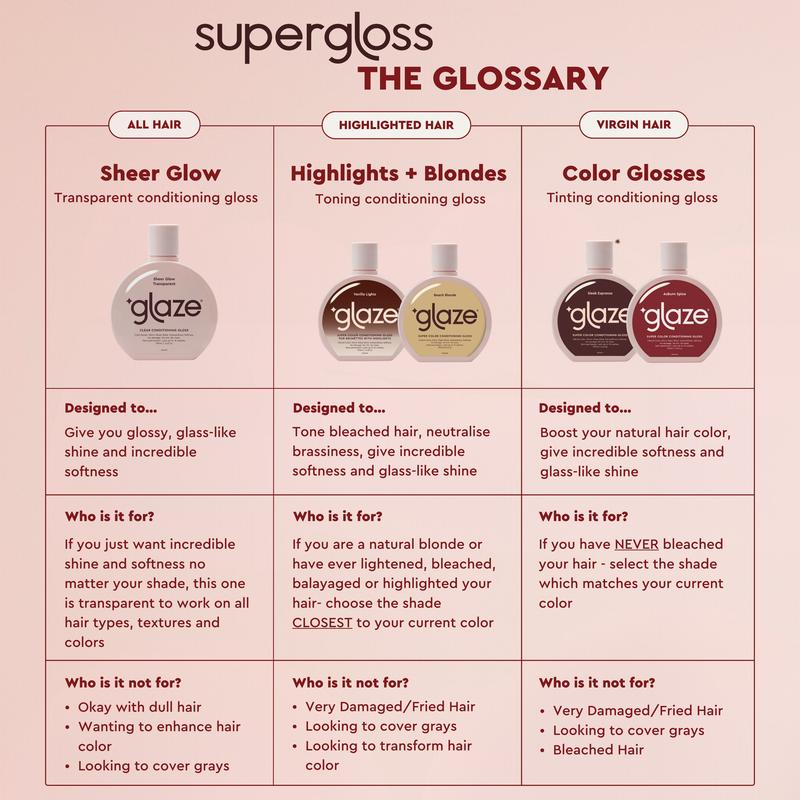 Super Gloss--Beach Blonde