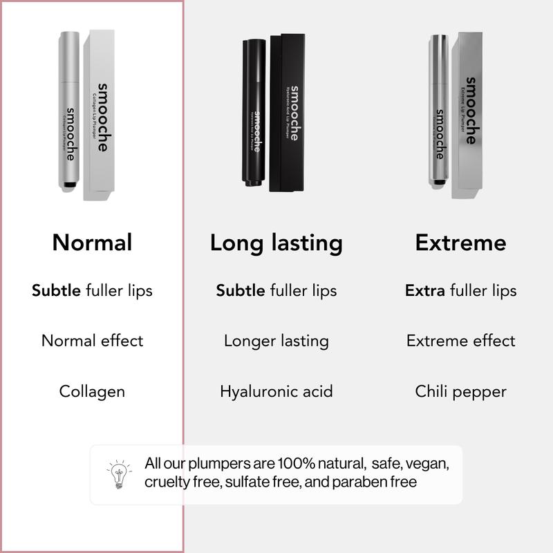 Smooche Cosmetics - Normal Lip Plumper