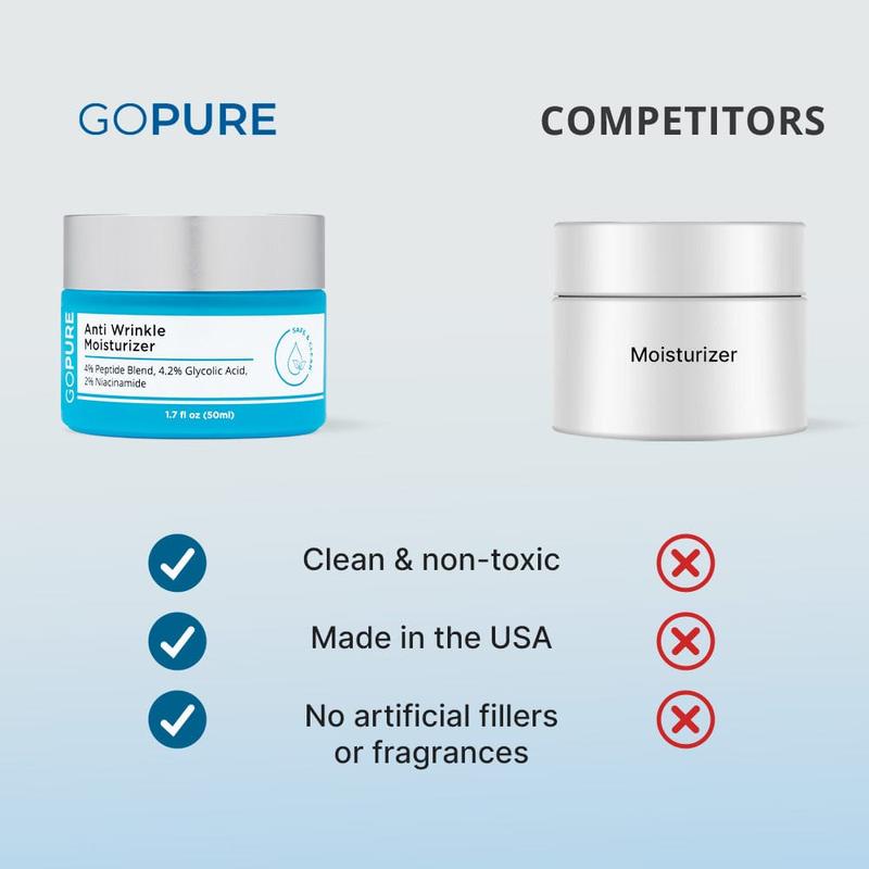 GOPURE Anti Wrinkle Moisturizer - Hyaluronic Acid Moisturizer for Face with Glycolic Acid, Peptides, and Vitamin E