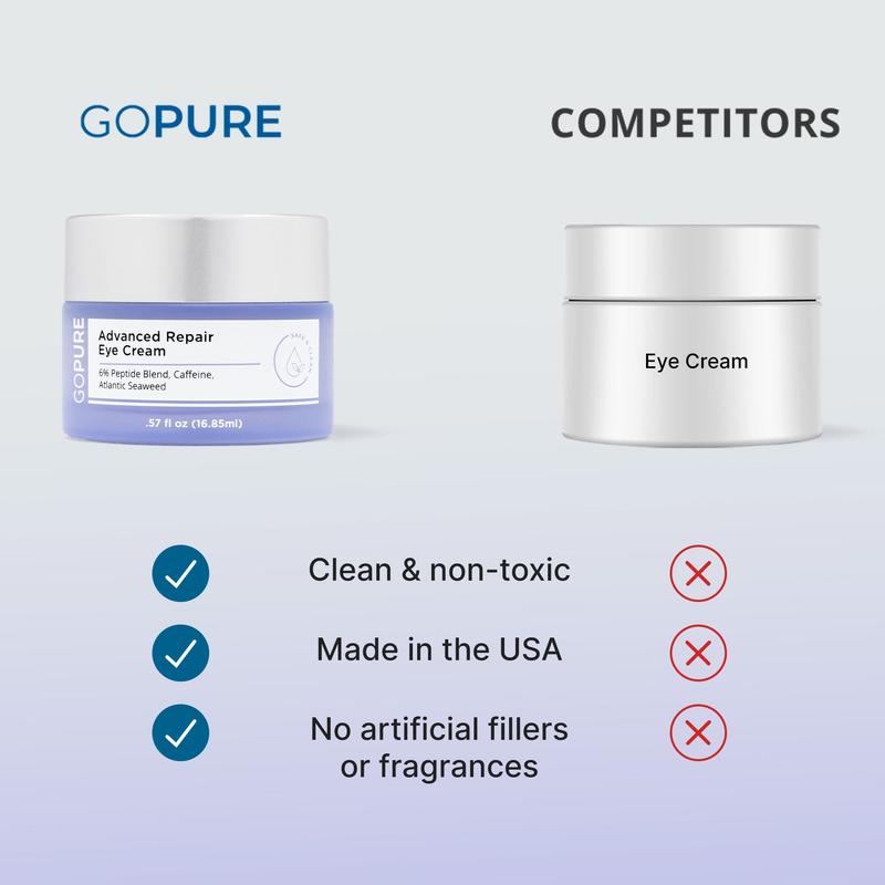 GOPURE Advanced Repair Eye Cream Moisturizer - 6% Peptide Blend + Caffeine + Atlantic Seaweed