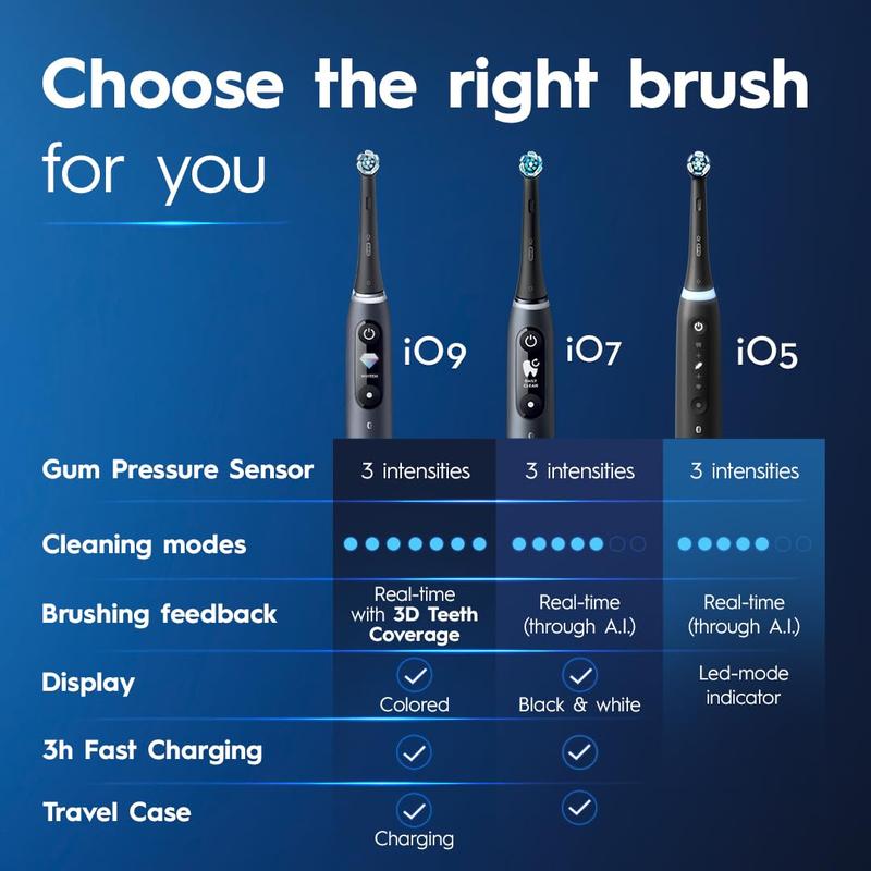 [Big Sales] Oral-B - iO Series 5 Rechargeable Electric Toothbrush w Brush Head