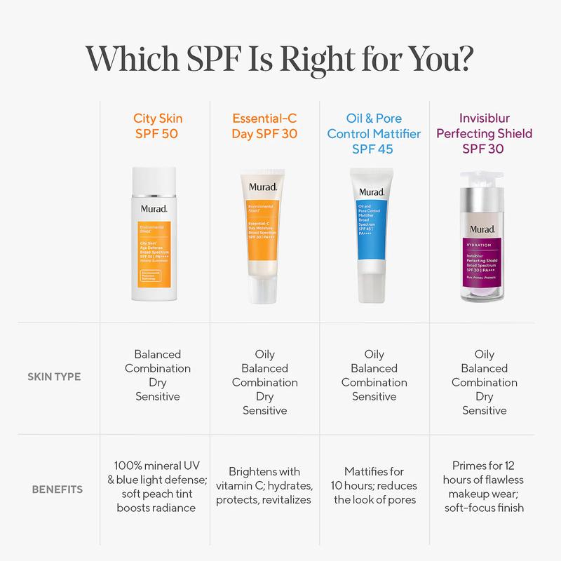 City Skin Age Defense Face Sunscreen Broad Spectrum SPF 50 PA++++