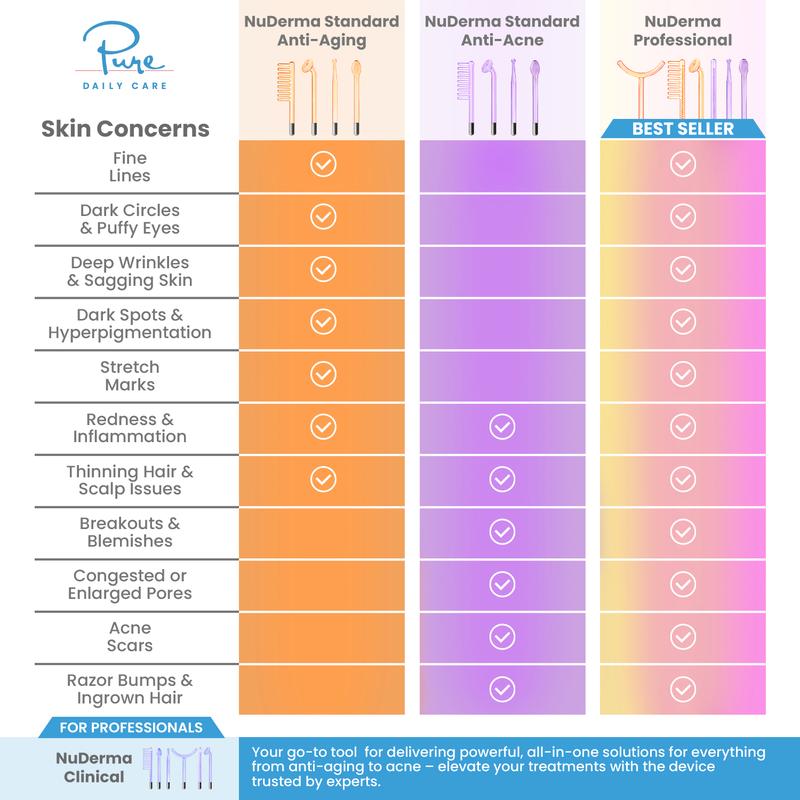 NuDerma Professional High Frequency Wand by Pure Daily Care with Argon & Neon Applicators Anti-Aging and Anti-Acne